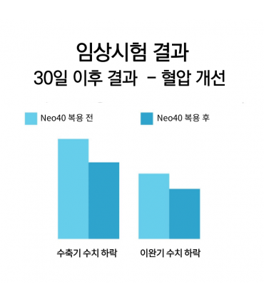 휴먼앤 NEO40 30타블렛 산화질소