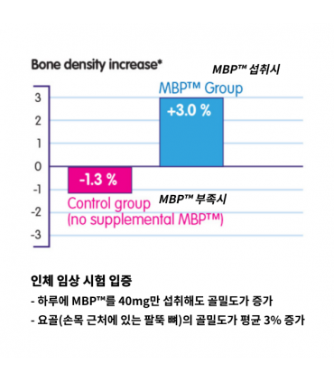 Bone MD 90캡슐 뼈 골다공증